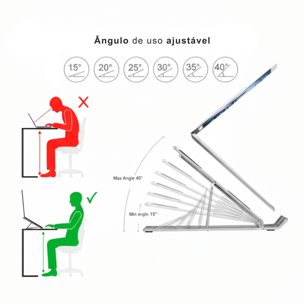 Ilustração mostrando os ângulos ajustáveis da base para notebook, variando de 15° a 40° para melhor postura
