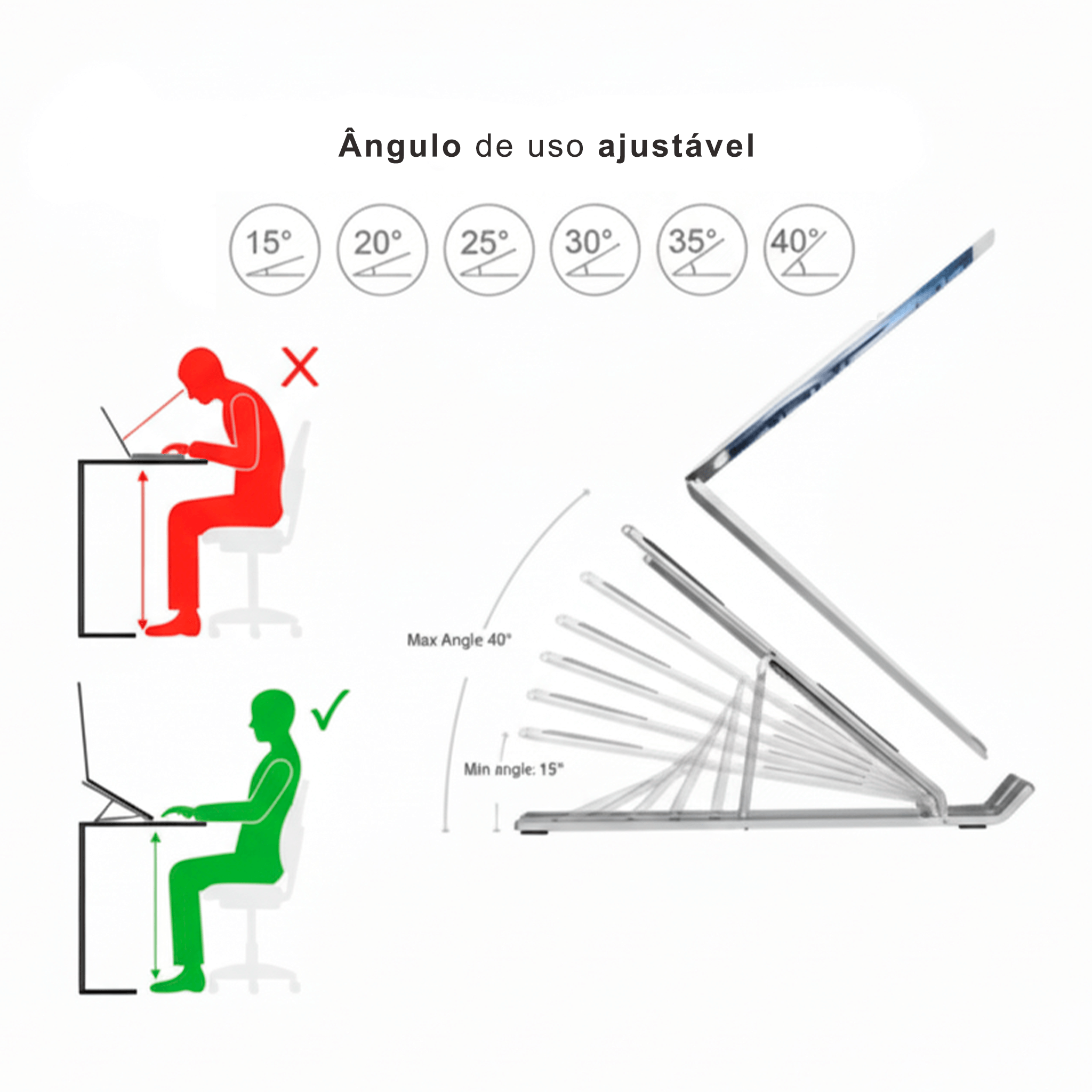 Ilustração mostrando os ângulos ajustáveis da base para notebook, variando de 15° a 40° para melhor postura